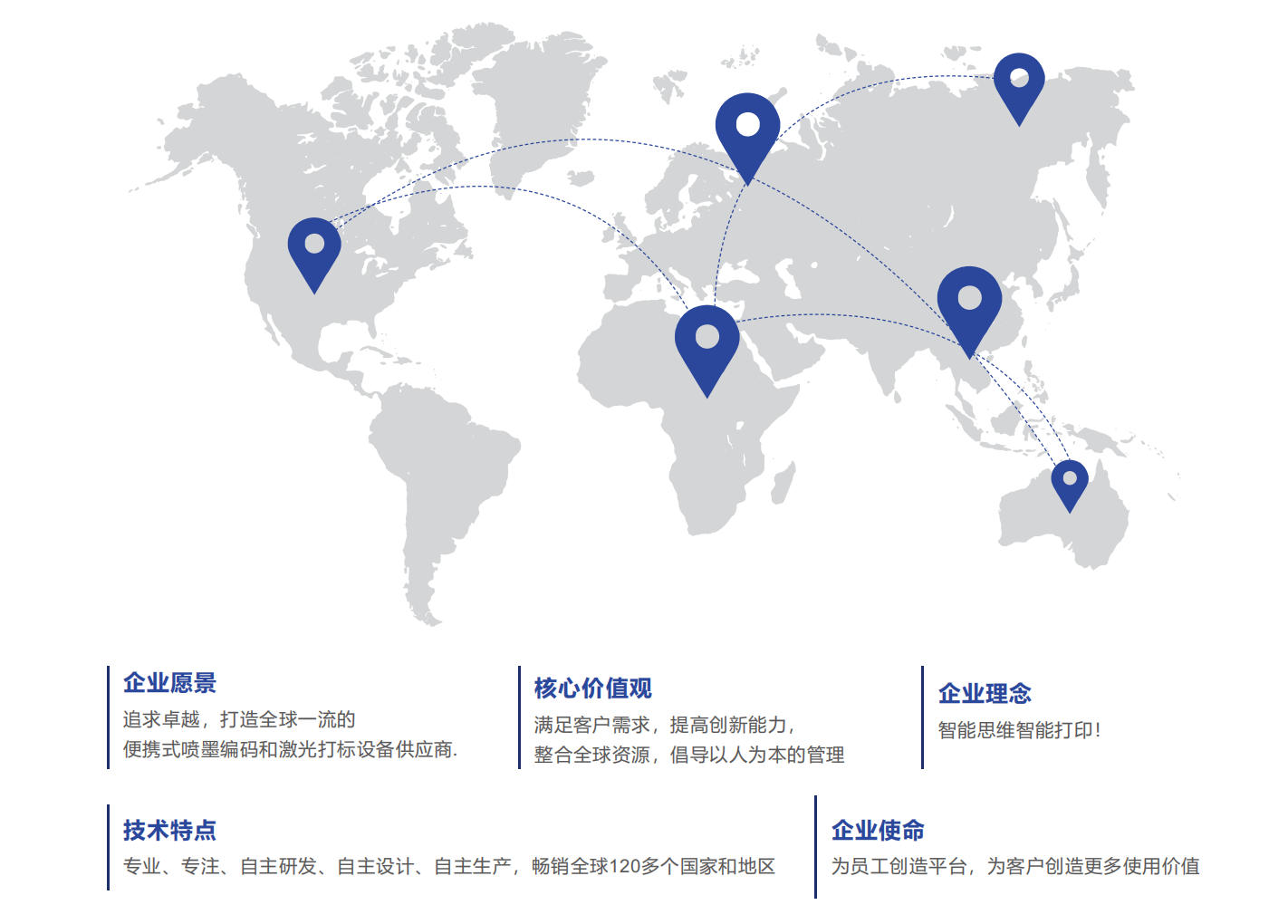 纳仕捷文化理念