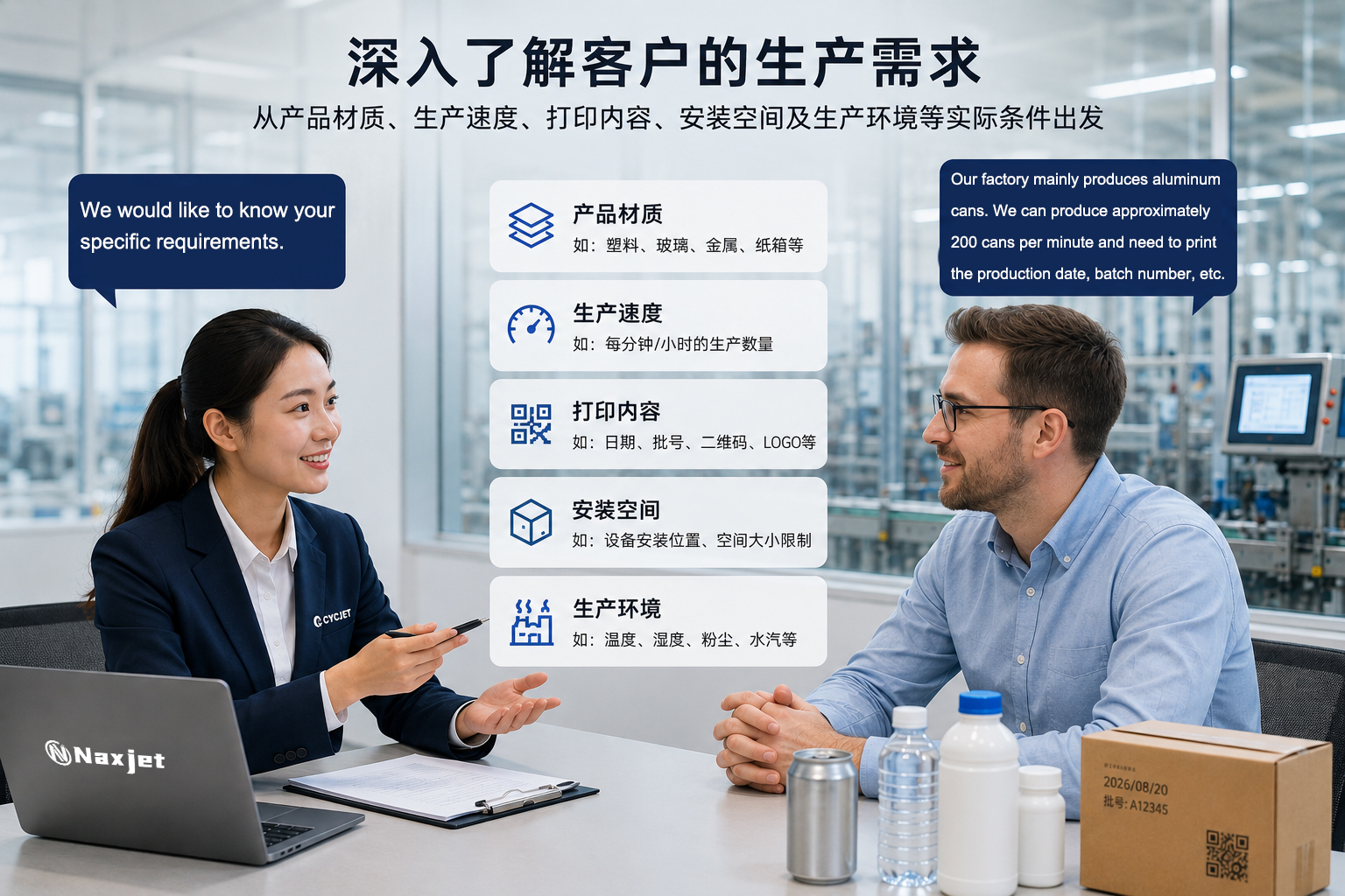 了解客户标识需求